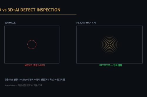 2D 영상검사와 3D 높이데이터 AI 검사 비교 도식