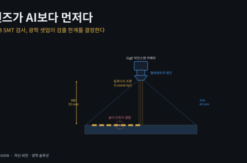 PCB SMT 검사 광학 셋업 개략도 — 렌즈, WD 35mm, FOV 42mm, 동축낙사 조명