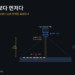 PCB SMT 검사 광학 셋업 개략도 — 렌즈, WD 35mm, FOV 42mm, 동축낙사 조명