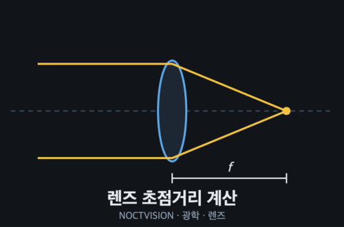 작동거리·시야·센서 크기로 렌즈 초점거리를 산출하는 광학 배치 도식