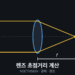 작동거리·시야·센서 크기로 렌즈 초점거리를 산출하는 광학 배치 도식