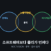 광학 분해능·노출 중 이동량·피사계심도 세 조건의 관계를 나타낸 도식