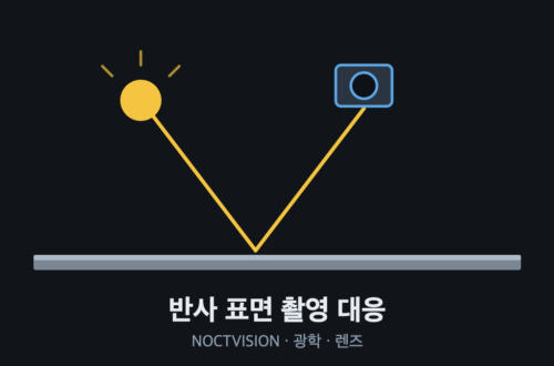 정반사가 심한 표면에서 조명 각도에 따라 달라지는 반사광 경로 비교 도식