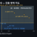 3D 검사 전환 판단 기준 도식 — 2D와 3D의 검출 영역 경계를 나타낸 와이드 이미지