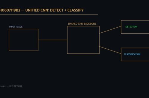 통합 CNN 검출-분류 구조 개념도