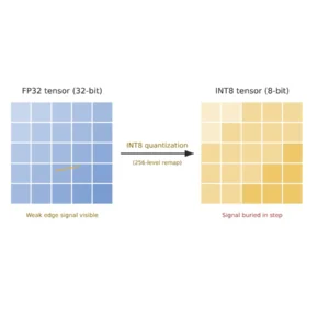 FP32 32비트 특징맵과 INT8 8비트 양자화 특징맵을 나란히 비교해 저콘트라스트 결함의 미세 신호가 양자화 계단에 묻히는 과정을 보여주는 개념도