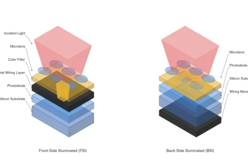 Changing the Sensor Means Recalculating the Illumination — What 15% Quantum Efficiency at 940 nm on a BSI Global Shutter Sensor Actually Means