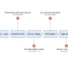 Why Edge AI Vision Fails on the Factory Floor — A Troubleshooting Map from Symptom to Cause