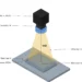 Machine Vision Lens Calculator — Catching the FOV Error the Shortcut Formula Hides, Plus Depth of Field and Diffraction in One Pass
