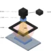 What to Write First in a Machine Vision Spec Sheet — The Order and Checklist for Choosing Camera, Lens and Lighting Specs