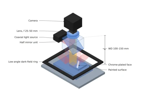 Automotive Part Appearance Inspection: Lighting Design Comes First