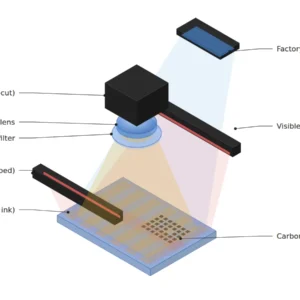 850 nm LED 바 두 개와 밴드패스 필터, IR 차단 필터 없는 모노 카메라로 컬러 인쇄 사출품의 카본 잉크 코드를 촬영하며 공장 주변광을 차단하는 NIR 검사 셋업