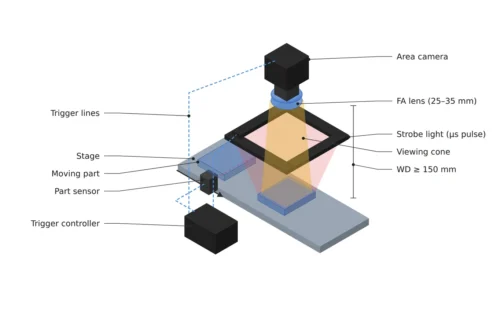 Keeping Frame Rate and Lighting from Colliding on a High-Speed Inspection Line