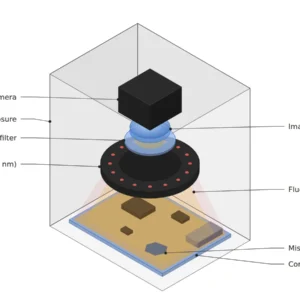 UV-A 365 nm LED 링 조명, 롱패스 필터, 모노 카메라와 차광 커버로 PCB 컨포멀 코팅의 형광 방출과 도포 누락 영역을 촬영하는 UV 형광 검사 셋업