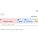 The Vision Decision Is Done — So Why Does the PLC Learn It Late? Breaking Down Trigger-to-Output Latency on the Vision Side