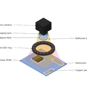 다채널 LED 링 조명과 밴드패스 필터를 단 모노 카메라가 PCB의 솔더마스크, 실크 인쇄, 구리 패드를 파장 선택 조명으로 촬영하는 셋업